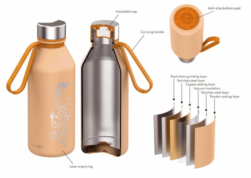 Termofľaša antikor eco CARL OSCAR spirit 500ml ENERGY
