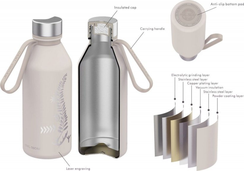 Termofľaša antikor eco CARL OSCAR spirit 500ml POWER